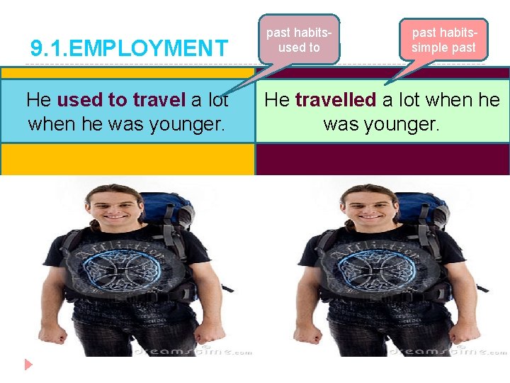 9. 1. EMPLOYMENT He used to travel a lot when he was younger. past