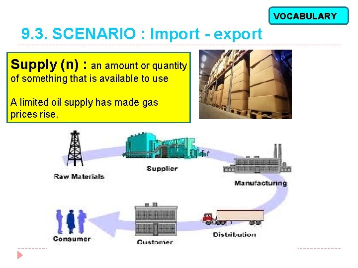 VOCABULARY 9. 3. SCENARIO : Import - export Supply (n) : an amount or