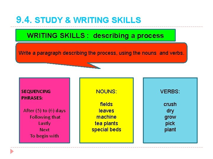9. 4. STUDY & WRITING SKILLS : describing a process Write a paragraph describing