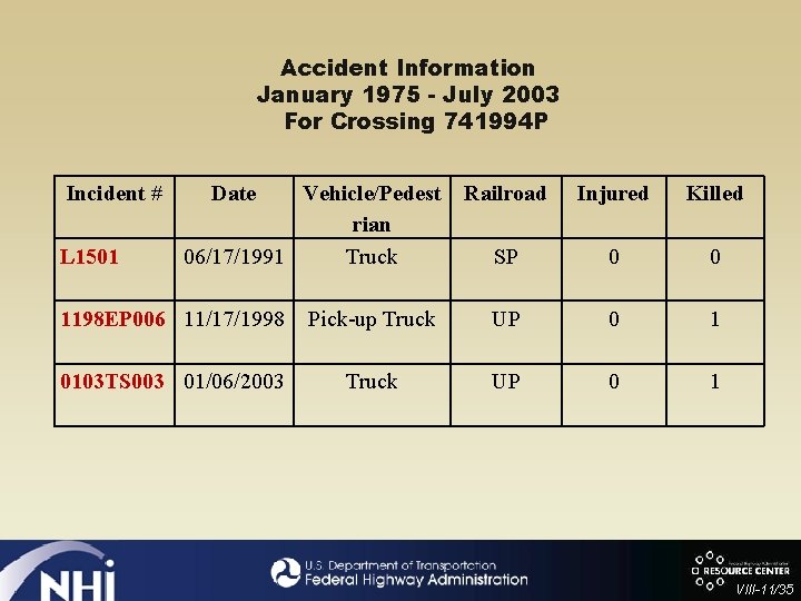 Accident Information January 1975 - July 2003 For Crossing 741994 P Incident # L
