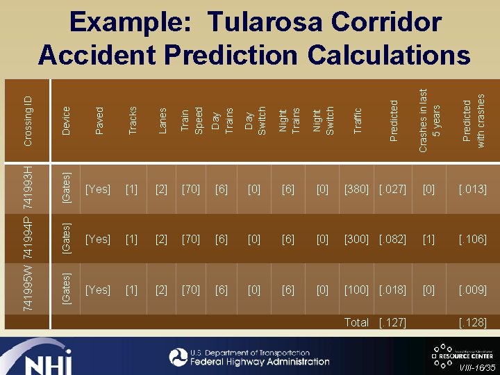 Tracks Lanes Train Speed Day Trains Day Switch Night Trains Night Switch Crashes in