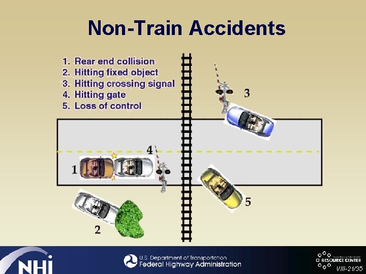 Non-Train Accidents VIII-21/35 