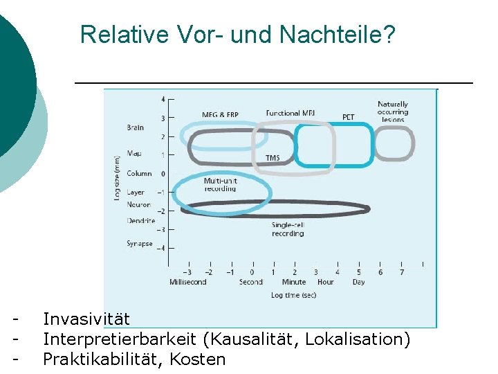 Relative Vor- und Nachteile? - Invasivität Interpretierbarkeit (Kausalität, Lokalisation) Praktikabilität, Kosten 