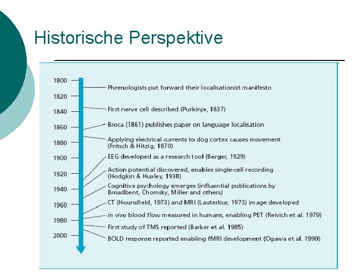 Historische Perspektive 