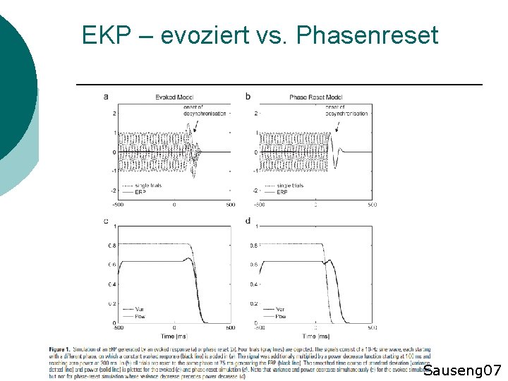 EKP – evoziert vs. Phasenreset Sauseng 07 