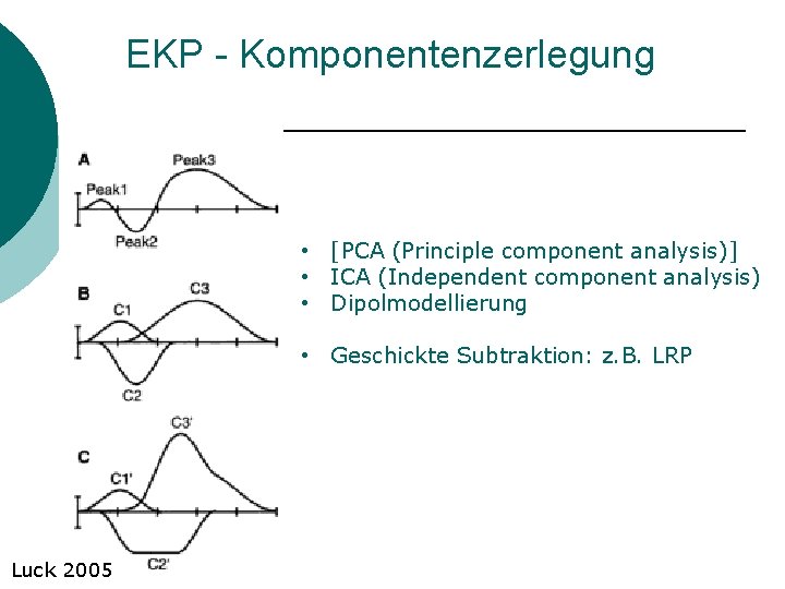 EKP - Komponentenzerlegung • [PCA (Principle component analysis)] • ICA (Independent component analysis) •