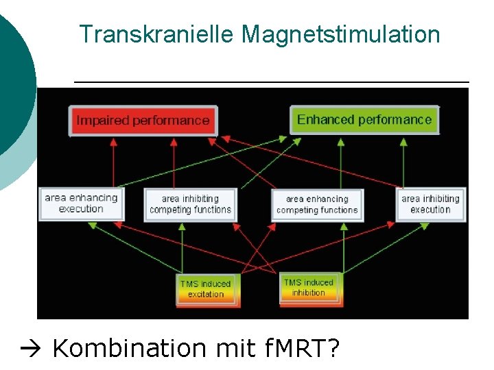 Transkranielle Magnetstimulation Kombination mit f. MRT? 