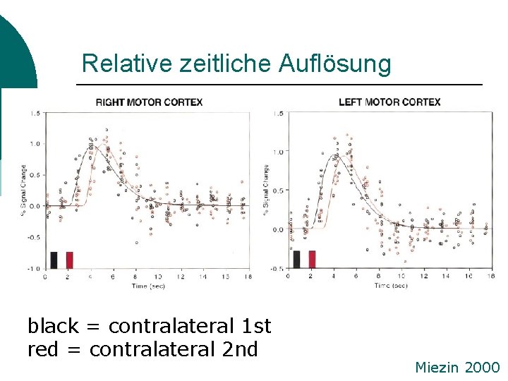Relative zeitliche Auflösung black = contralateral 1 st red = contralateral 2 nd Miezin
