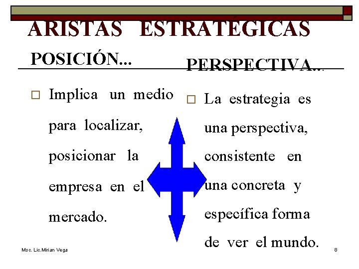 ARISTAS ESTRATÉGICAS POSICIÓN. . . o Implica un medio PERSPECTIVA. . . o La