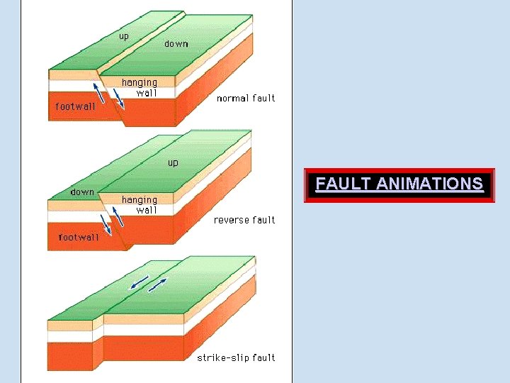 FAULT ANIMATIONS FAULT ANIMATIONS