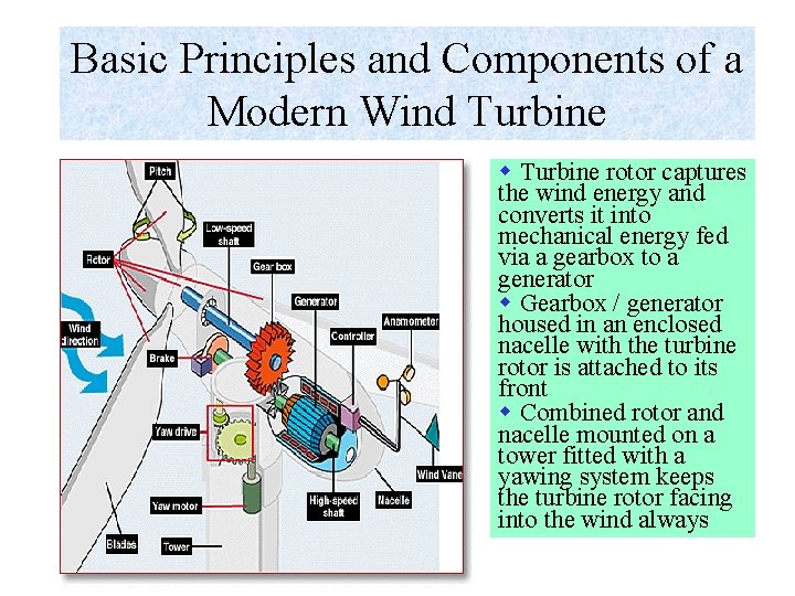 Basic Principles and Components of a Modern Wind Turbine w Turbine rotor captures the