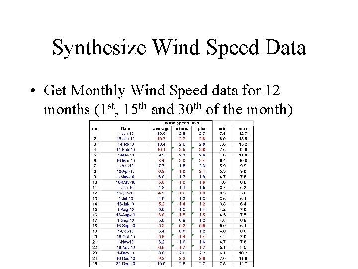 Synthesize Wind Speed Data • Get Monthly Wind Speed data for 12 months (1