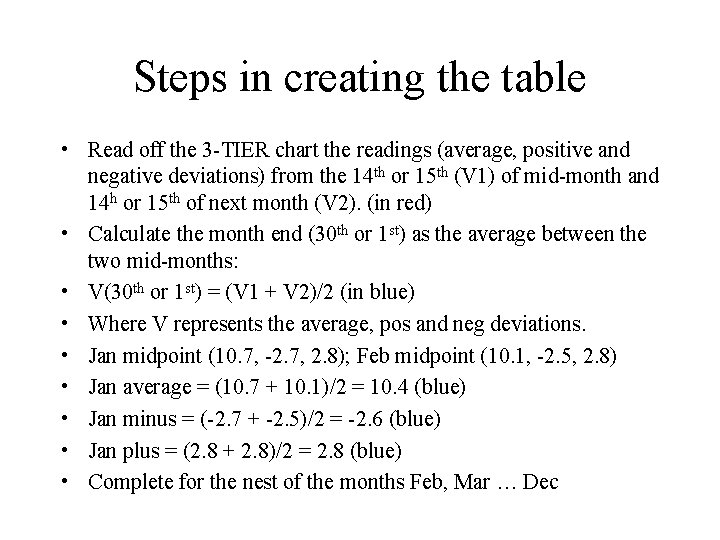 Steps in creating the table • Read off the 3 -TIER chart the readings