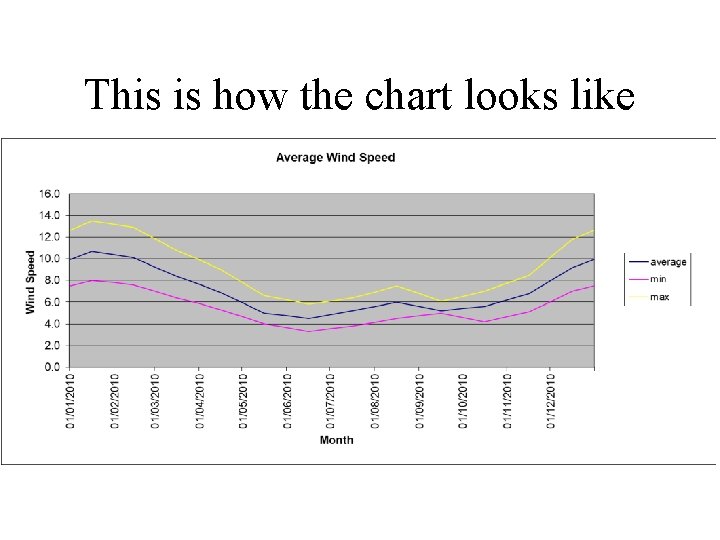 This is how the chart looks like 
