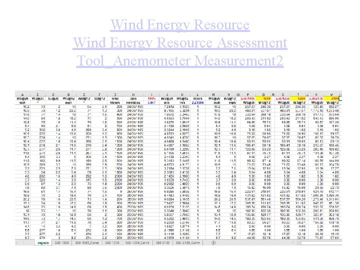 Wind Energy Resource Assessment Tool_Anemometer Measurement 2 