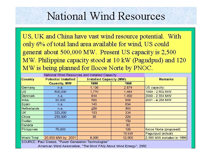 National Wind Resources US, UK and China have vast wind resource potential. With only