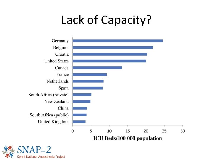 Lack of Capacity? 