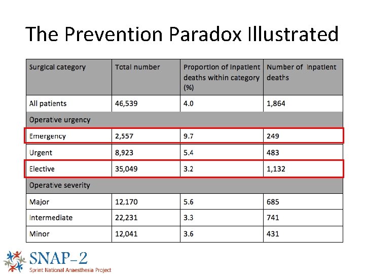 The Prevention Paradox Illustrated 