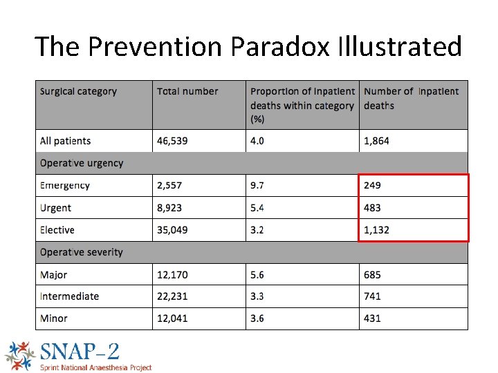 The Prevention Paradox Illustrated 