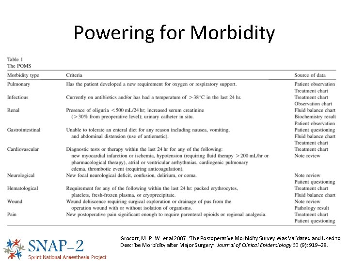 Powering for Morbidity Grocott, M. P. W. et al 2007. ‘The Postoperative Morbidity Survey