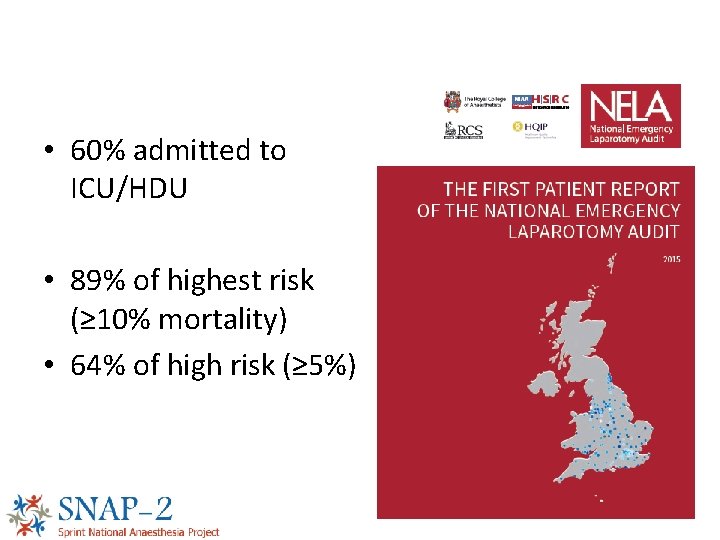  • 60% admitted to ICU/HDU • 89% of highest risk (≥ 10% mortality)