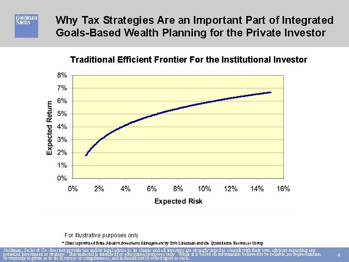 Why Tax Strategies Are an Important Part of Integrated Goals-Based Wealth Planning for the