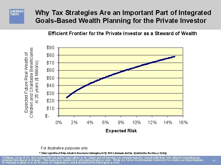Why Tax Strategies Are an Important Part of Integrated Goals-Based Wealth Planning for the