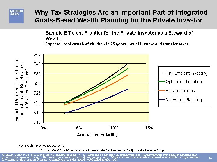 Why Tax Strategies Are an Important Part of Integrated Goals-Based Wealth Planning for the