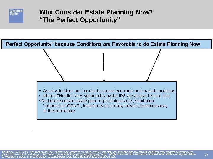 Why Consider Estate Planning Now? “The Perfect Opportunity” “Perfect Opportunity” because Conditions are Favorable