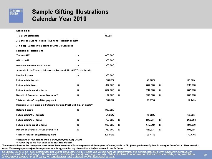 Sample Gifting Illustrations Calendar Year 2010 Assumptions: 1. Current gift tax rate 35. 00%