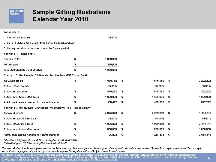 Sample Gifting Illustrations Calendar Year 2010 Assumptions: 1. Current gift tax rate 35. 00%