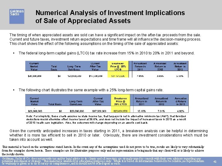 Numerical Analysis of Investment Implications of Sale of Appreciated Assets The timing of when