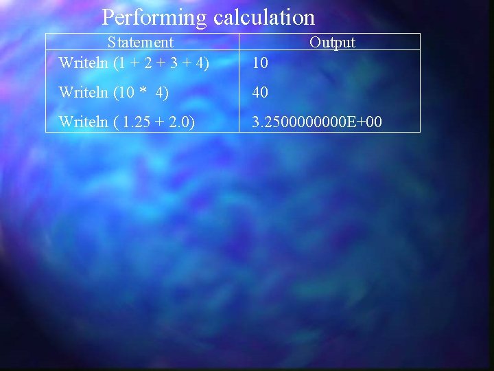 Performing calculation Statement Writeln (1 + 2 + 3 + 4) Output 10 Writeln