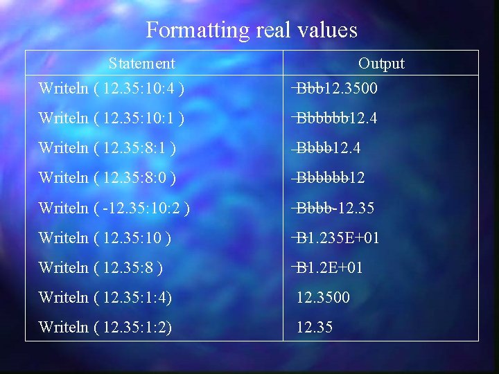 Formatting real values Statement Output Writeln ( 12. 35: 10: 4 ) Bbb 12.