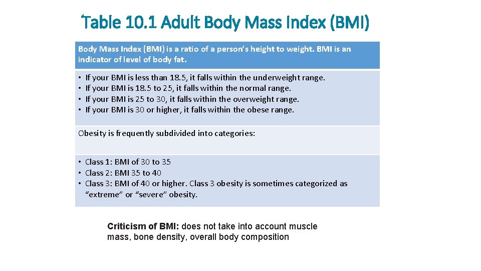 Table 10. 1 Adult Body Mass Index (BMI) is a ratio of a person’s