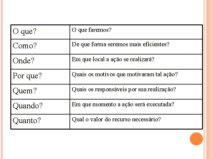 O que? O que faremos? Como? De que forma seremos mais eficientes? Onde? Em