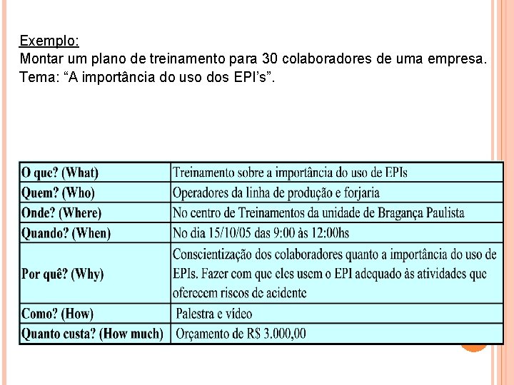 Exemplo: Montar um plano de treinamento para 30 colaboradores de uma empresa. Tema: “A