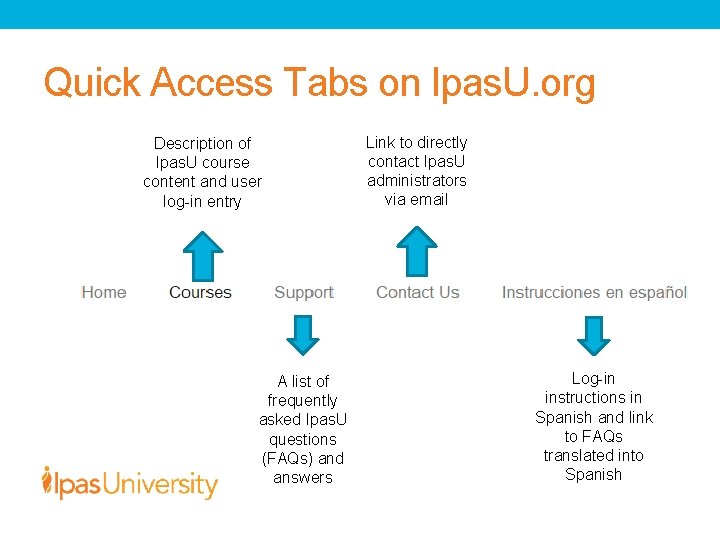 Quick Access Tabs on Ipas. U. org Description of Ipas. U course content and