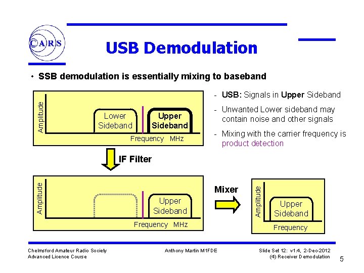 USB Demodulation • SSB demodulation is essentially mixing to baseband Amplitude - USB: Signals