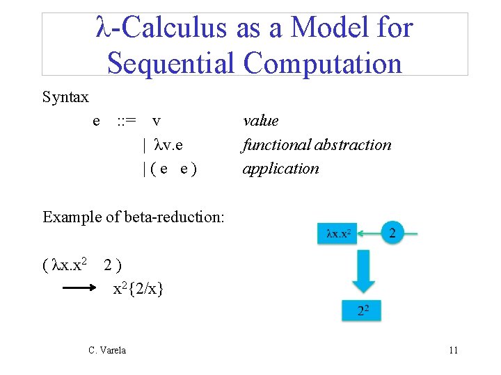 λ-Calculus as a Model for Sequential Computation Syntax e : : = v |