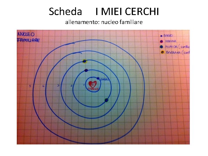 Scheda I MIEI CERCHI allenamento: nucleo familiare 