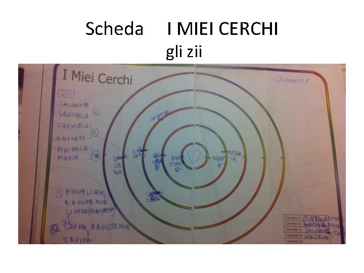 Scheda I MIEI CERCHI gli zii video 3 cerchi zii 