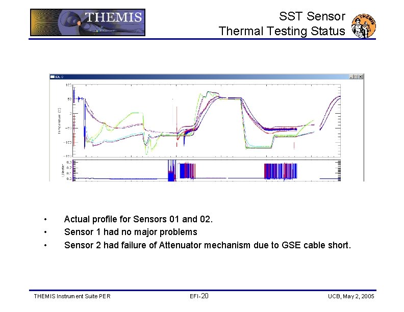 SST Sensor Thermal Testing Status • • • Actual profile for Sensors 01 and