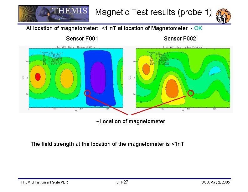 Magnetic Test results (probe 1) At location of magnetometer: <1 n. T at location