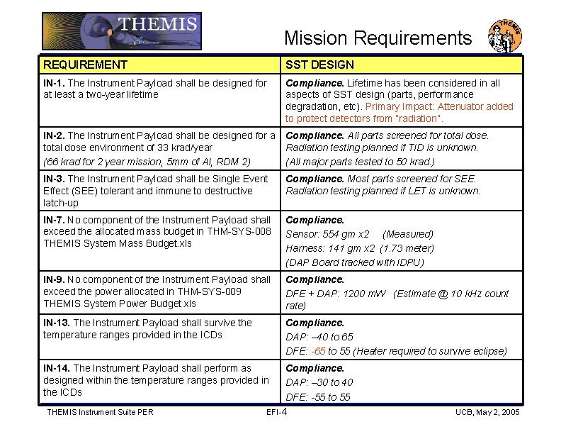 Mission Requirements REQUIREMENT SST DESIGN IN-1. The Instrument Payload shall be designed for at