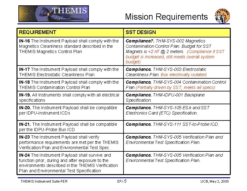 Mission Requirements REQUIREMENT SST DESIGN IN-16 The Instrument Payload shall comply with the Magnetics