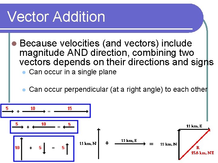 Vector Addition l Because velocities (and vectors) include magnitude AND direction, combining two vectors