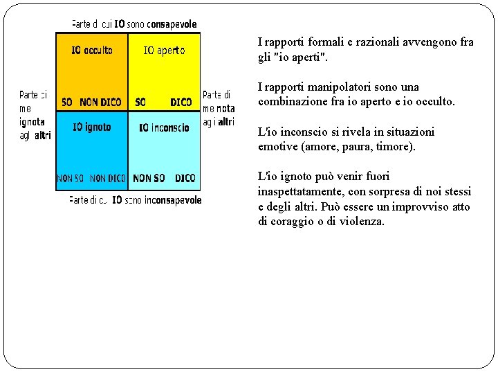 I rapporti formali e razionali avvengono fra gli "io aperti". I rapporti manipolatori sono I rapporti formali e razionali avvengono fra gli "io aperti". I rapporti manipolatori sono