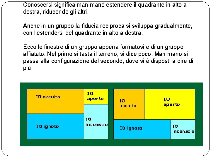 Conoscersi significa mano estendere il quadrante in alto a destra, riducendo gli altri. Anche Conoscersi significa mano estendere il quadrante in alto a destra, riducendo gli altri. Anche