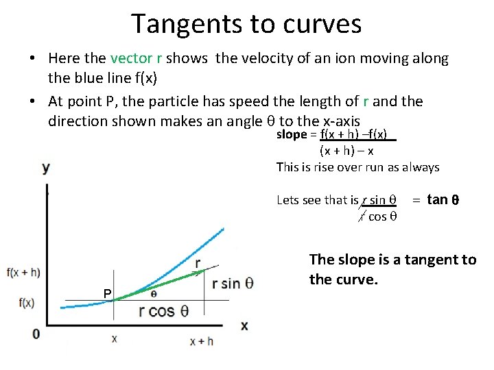 Tangents to curves • Here the vector r shows the velocity of an ion
